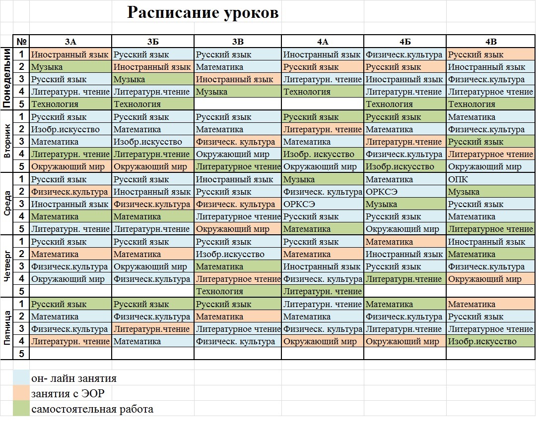 Дистанционный режим обучения — ГБОУ СОШ № 4 п.г.т. Безенчук